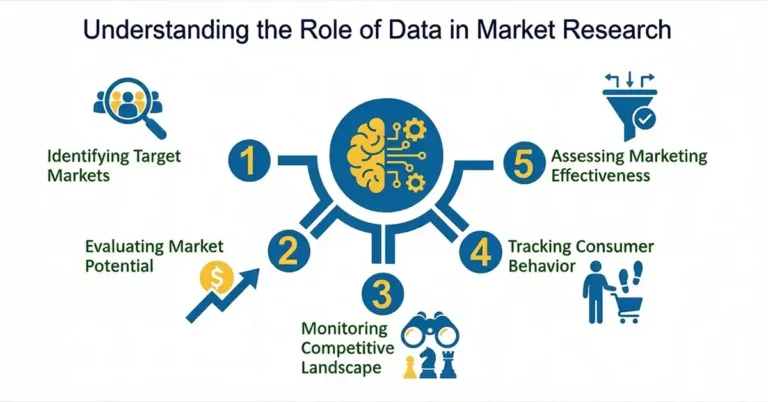 The Role of Data & Market Research Before Launching a Project
