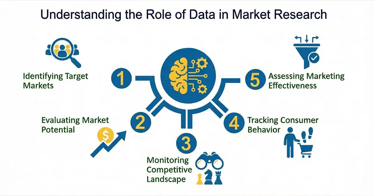 The Role of Data & Market Research Before Launching a Project